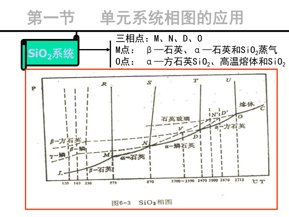 七章节相图精选课件.ppt_第3页