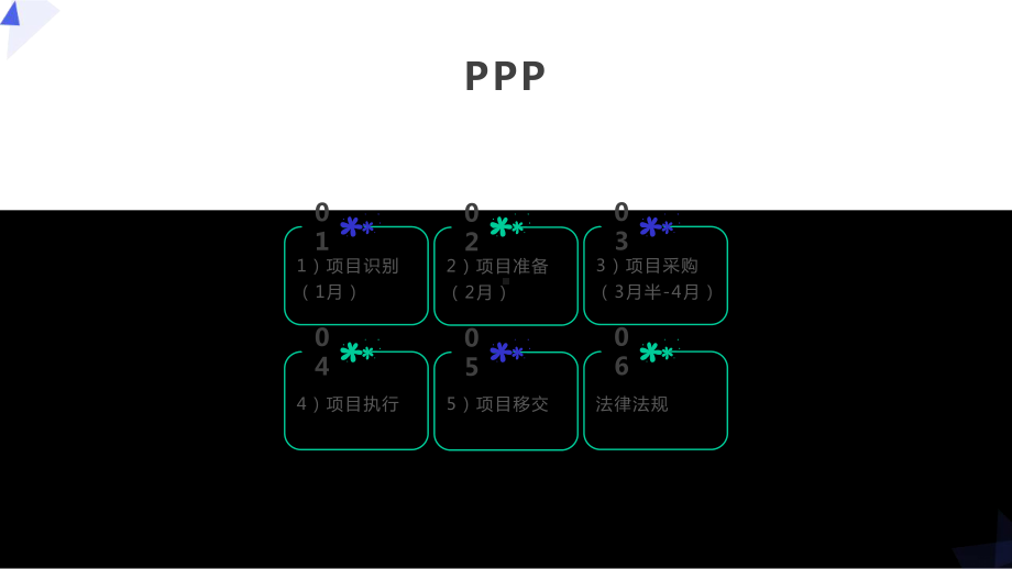 PPP全流程示意图课件.pptx_第3页