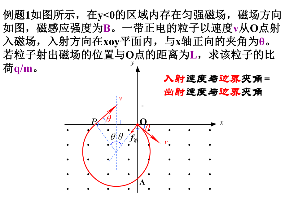 36带电粒子在匀强磁场中运动(2)有界磁场课件.ppt_第3页