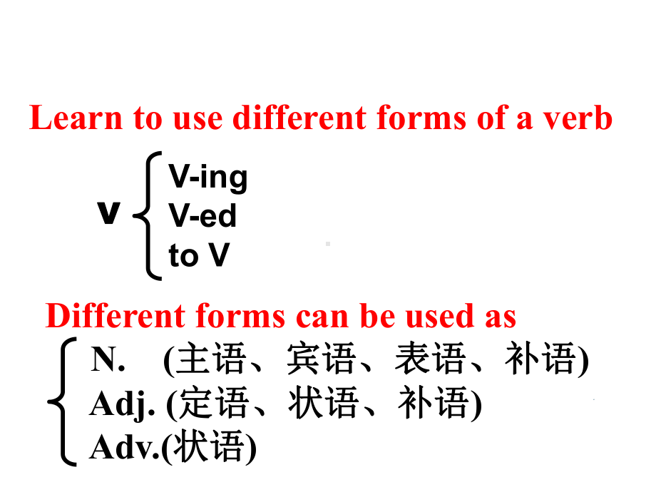 2020届高考英语非谓语动词在写作中的运用课件.ppt_第2页