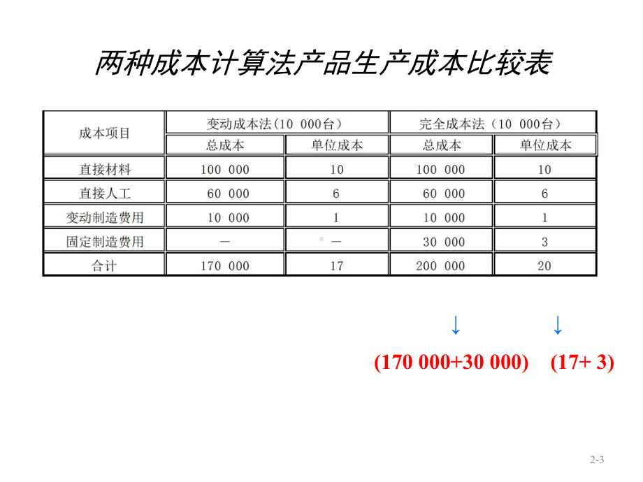 《管理会计》案例分析课件.ppt_第3页