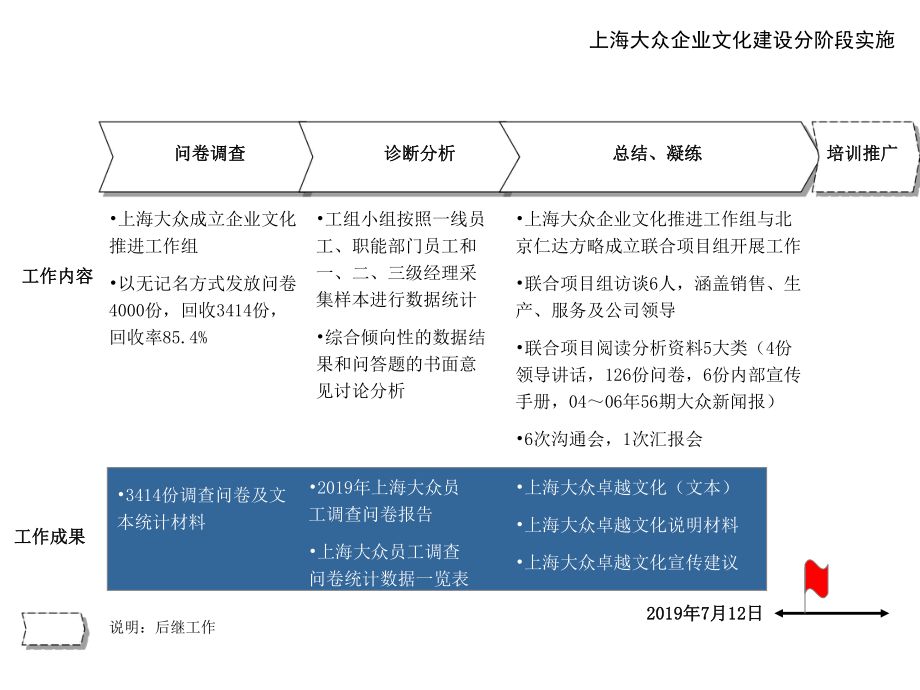 上海大众企业文化分析报告课件.ppt_第3页