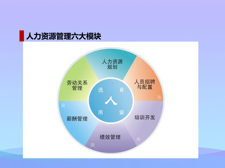 人力资源管理六大模块解析2021优秀课件.ppt_第2页