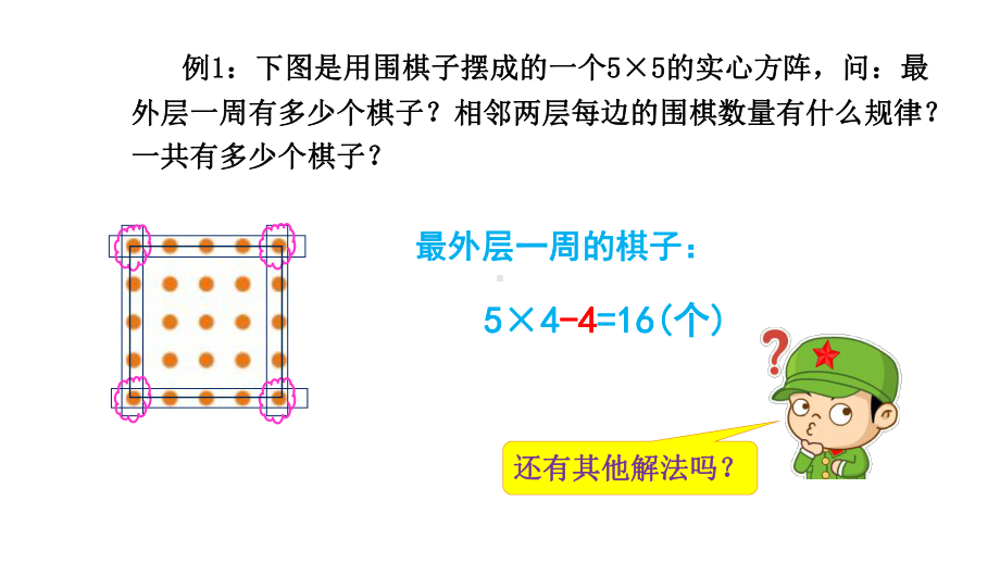 五年级下册数学奥数方阵问题人教版课件.ppt_第3页