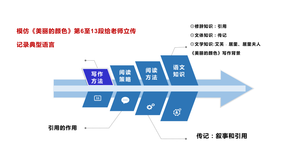 《美丽的颜色》读写结合课件.pptx_第3页