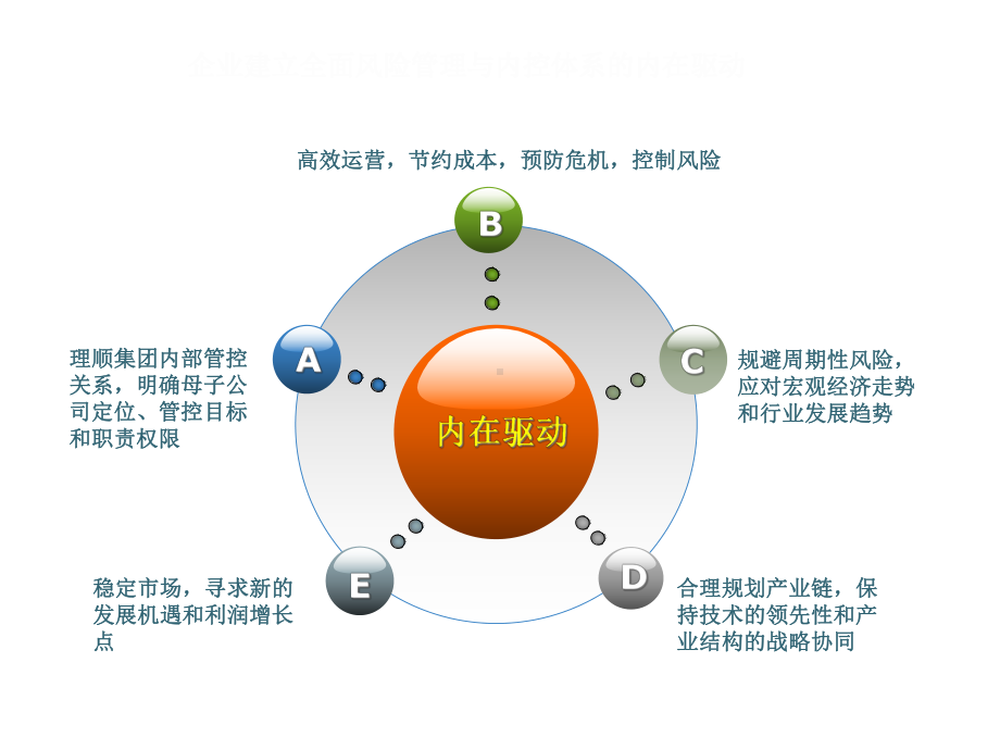 2021年风险管理和内控咨询业务介绍实用课件.ppt_第2页