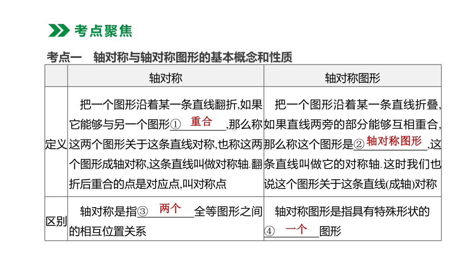 2020年中考数学复习专项训练：轴对称(含解析)课件.pptx_第2页