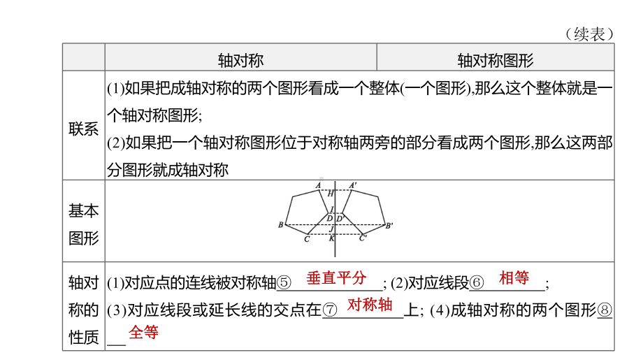 2020年中考数学复习专项训练：轴对称(含解析)课件.pptx_第3页