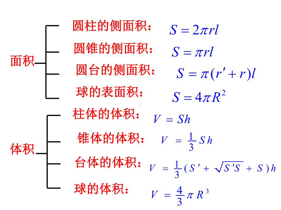 三视图和球的外接和内切问题课件.ppt_第2页