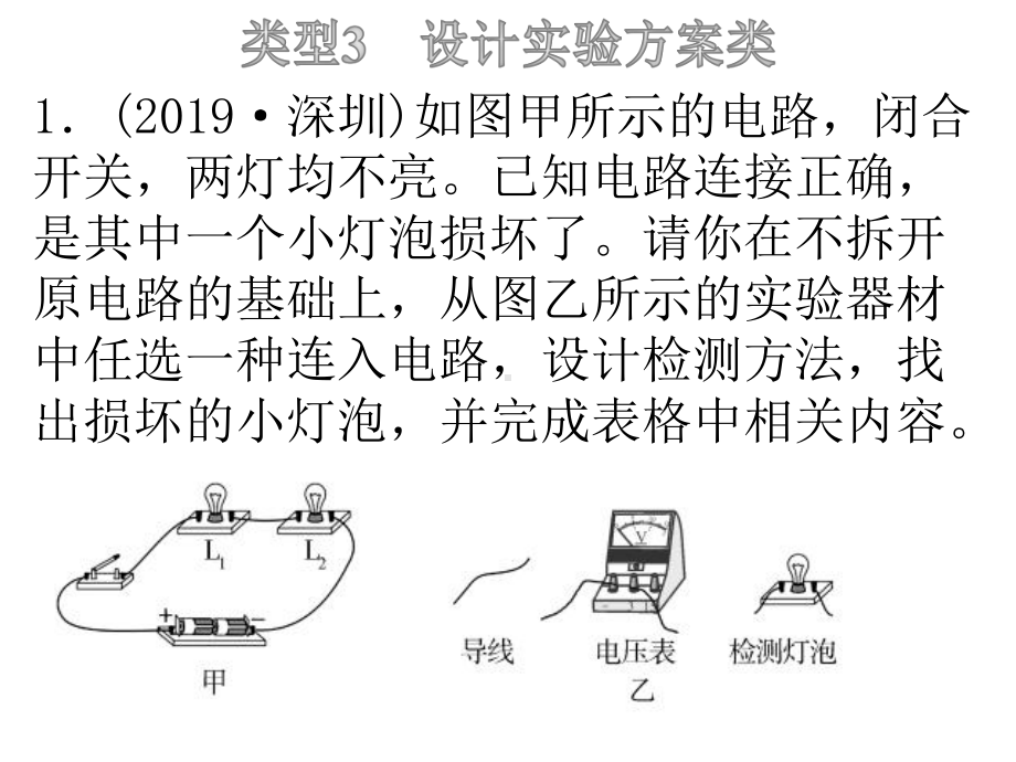 2020年中考物理专题复习设计实验方案类课件.pptx_第2页