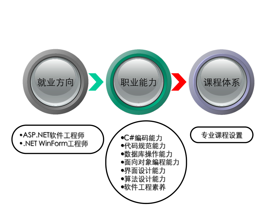 C程序设计说课课件.ppt_第3页