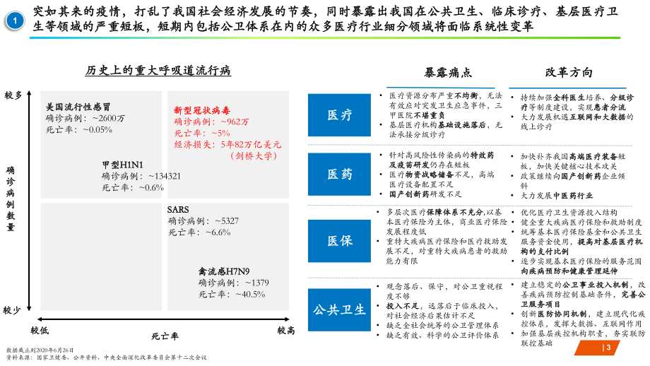 互联网医院政策分析及策略建议行业洞察家课件.pptx_第3页