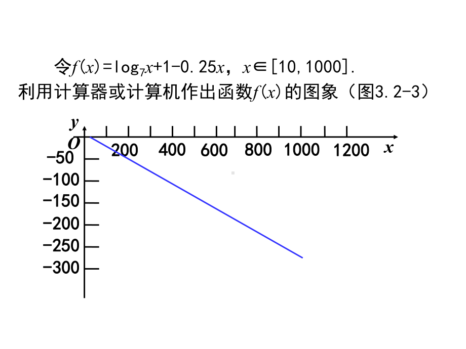 32函数模型及其应用2课件.ppt_第3页