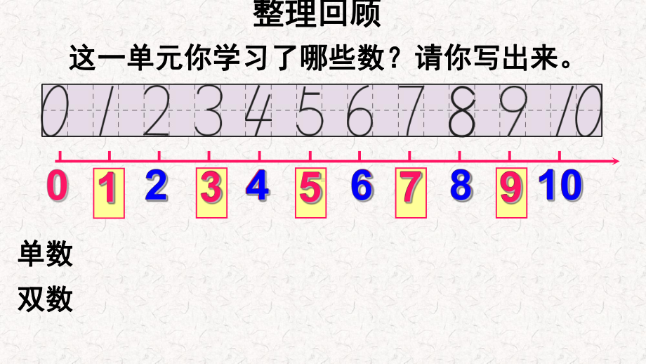 人教版一年级数学上册《6~10的认识和加减法：整理和复习》课件.ppt_第2页