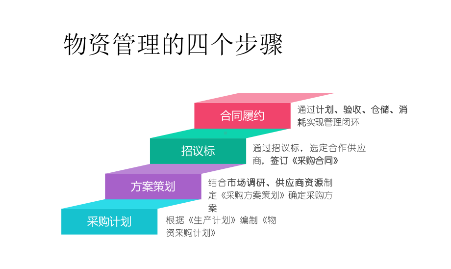 《搅拌站核心业务管理标准》物资123课件2.ppt_第2页