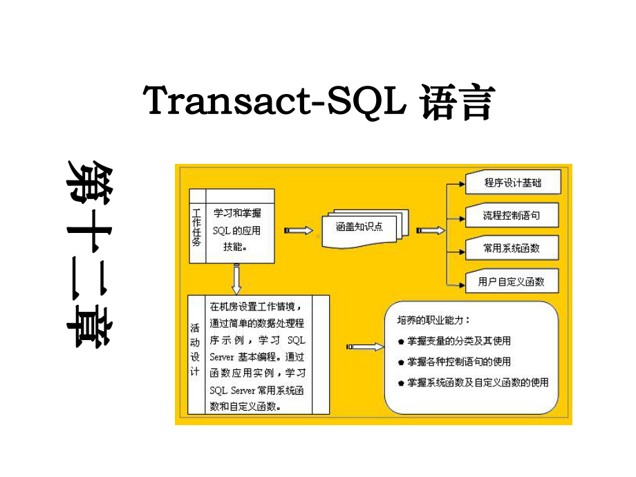 GO下面是的的结果集课件.ppt_第2页