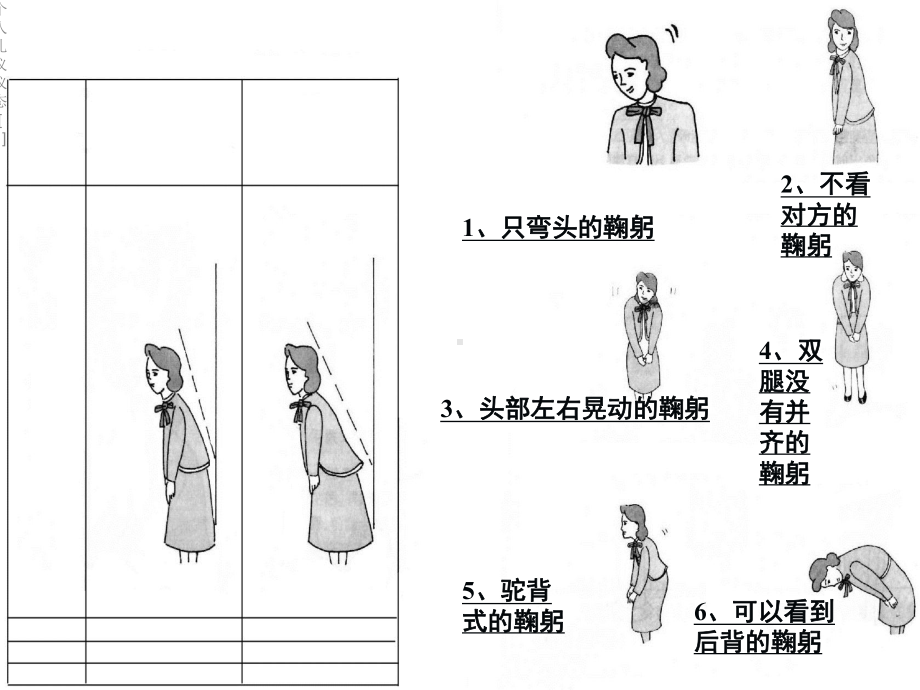 个人礼仪仪态[1]课件.ppt_第2页