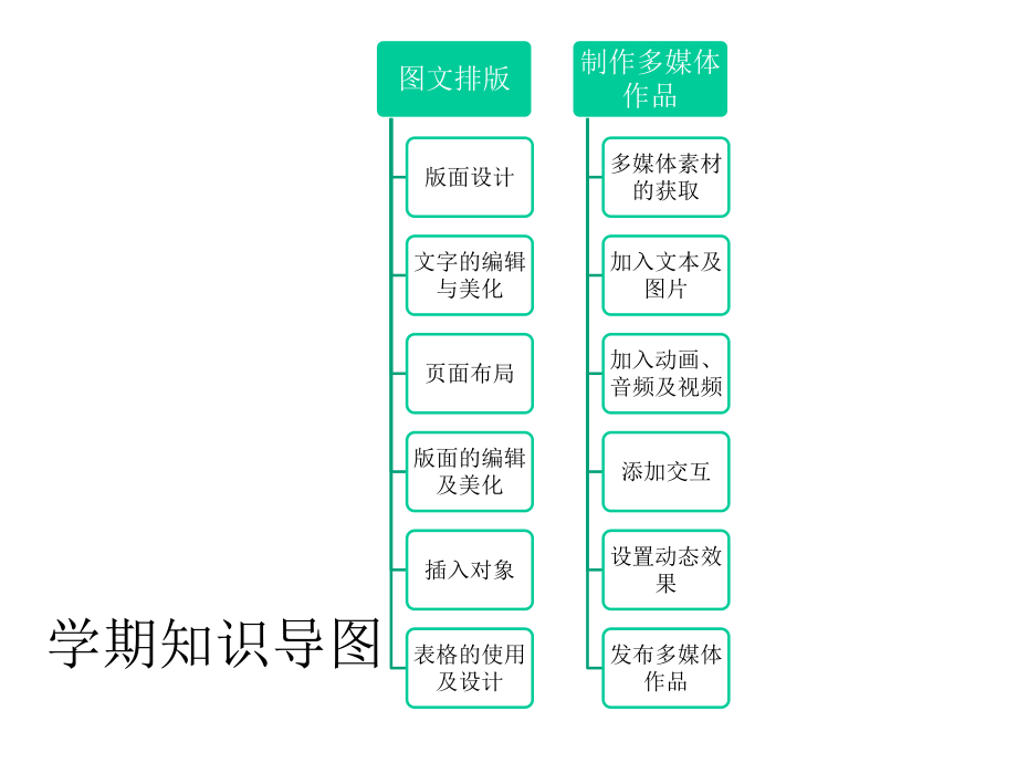 2020年七年级下册第一课版面设计(23张)课件.pptx_第1页