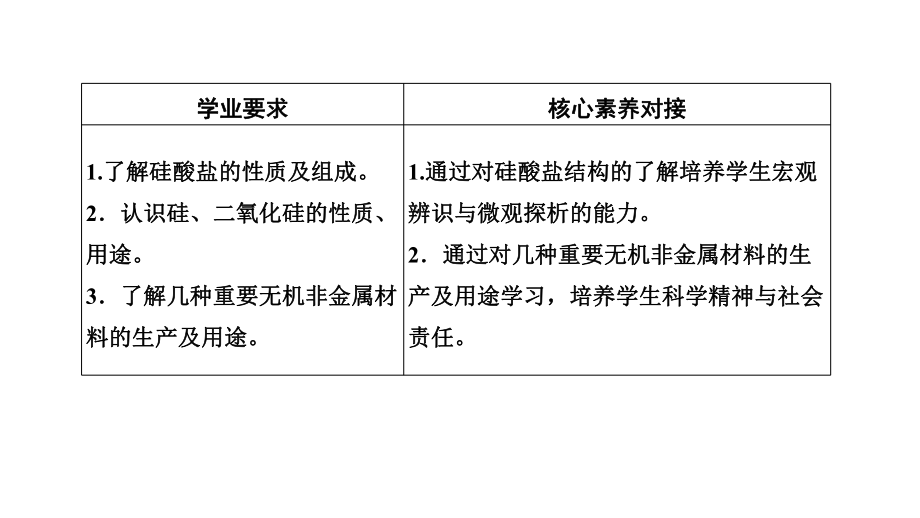 2020(春)化学必修第二册人教版(新教材)改题型第三节无机非金属材料课件.ppt_第2页