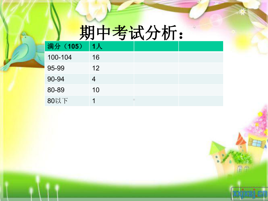 14数学老师家长会课件.ppt_第3页