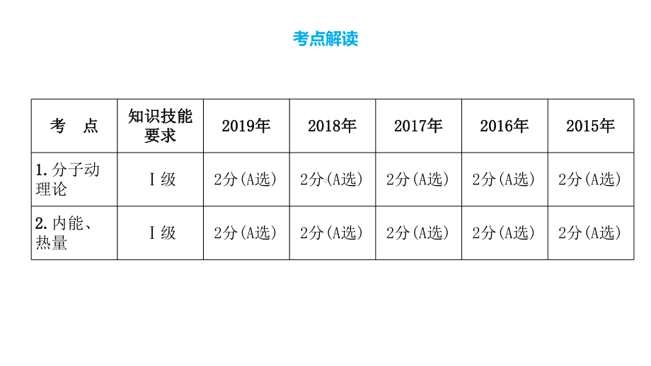 2020年中考物理复习分子动理论内能课件.pptx_第2页