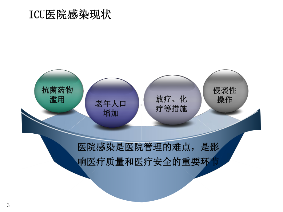 ICU的医院感染控制课件.ppt_第3页