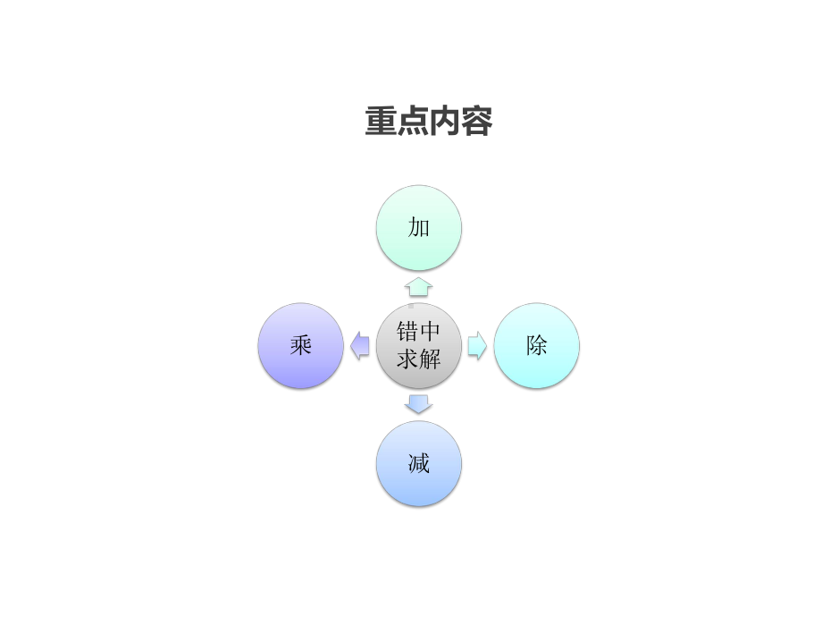 三年级下册数学《错中求解》北师大版课件.ppt_第2页