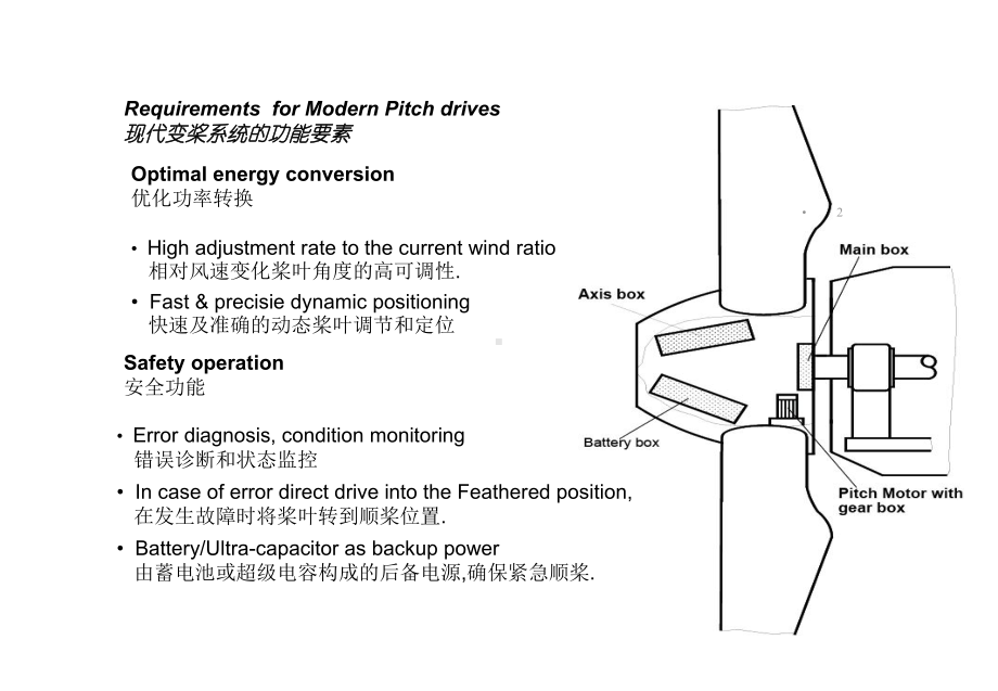 MOOG公司东汽风机FD77C变桨系统培训附件PitchSystemPresentation精选课件.ppt_第2页