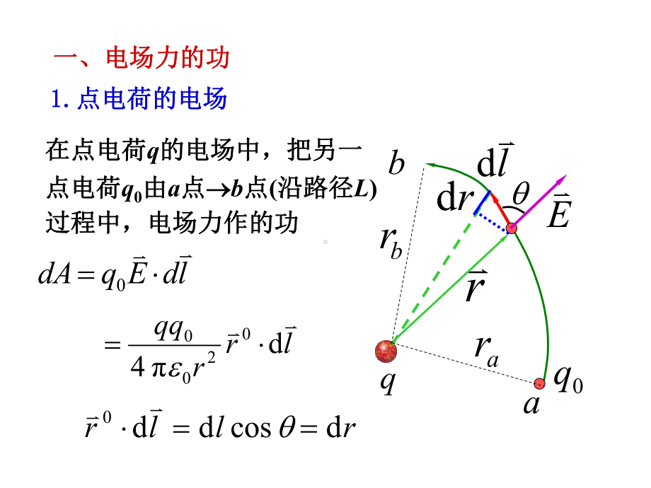 《大学物理》§75电场力的功电势课件.ppt_第2页