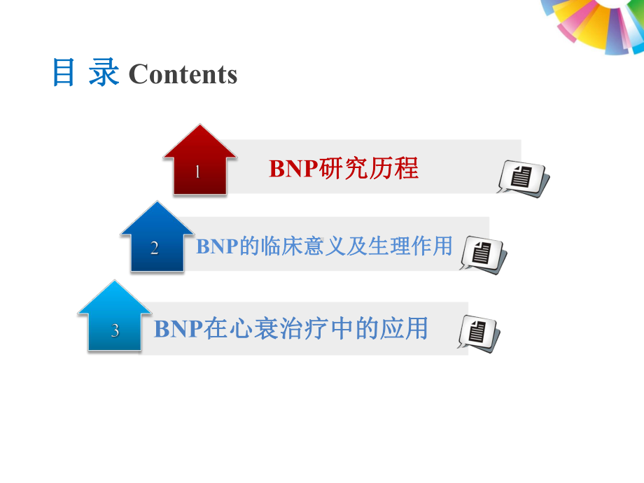 bnp在心衰治疗中的应用进展0908课件.pptx_第2页