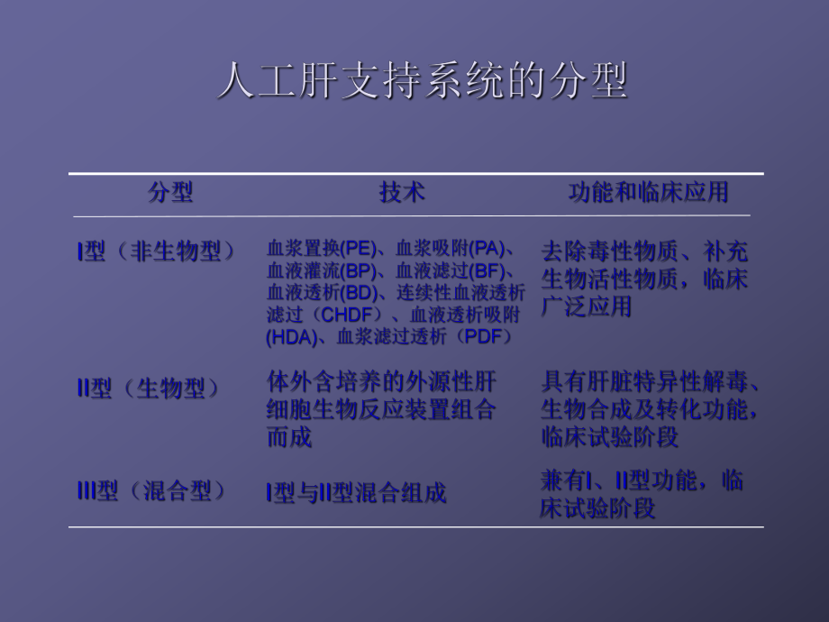 人工肝治疗指南课件.ppt_第3页