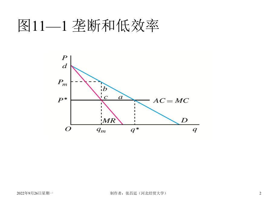 （西方经济学）市场失灵和微观经济政策课件.ppt_第2页