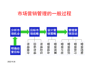 Ch04市场营销环境课件.pptx