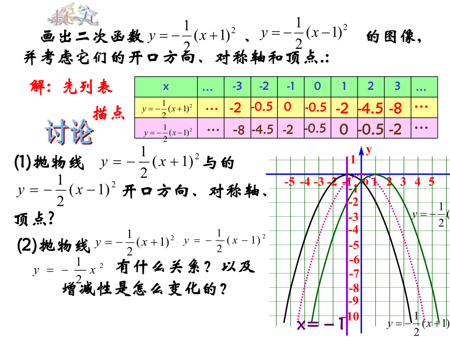 262二次函数图象与性质3课件.ppt_第3页