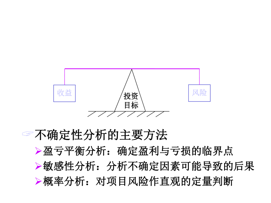 不确定性分析方法课件.ppt_第2页