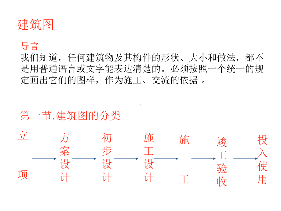 —建筑制图知识课件.ppt_第2页