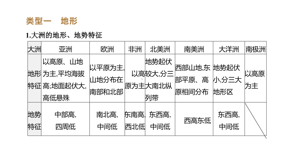 2020年地理中考复习专题03自然地理(地形、气候、河流、资源)课件.pptx_第3页