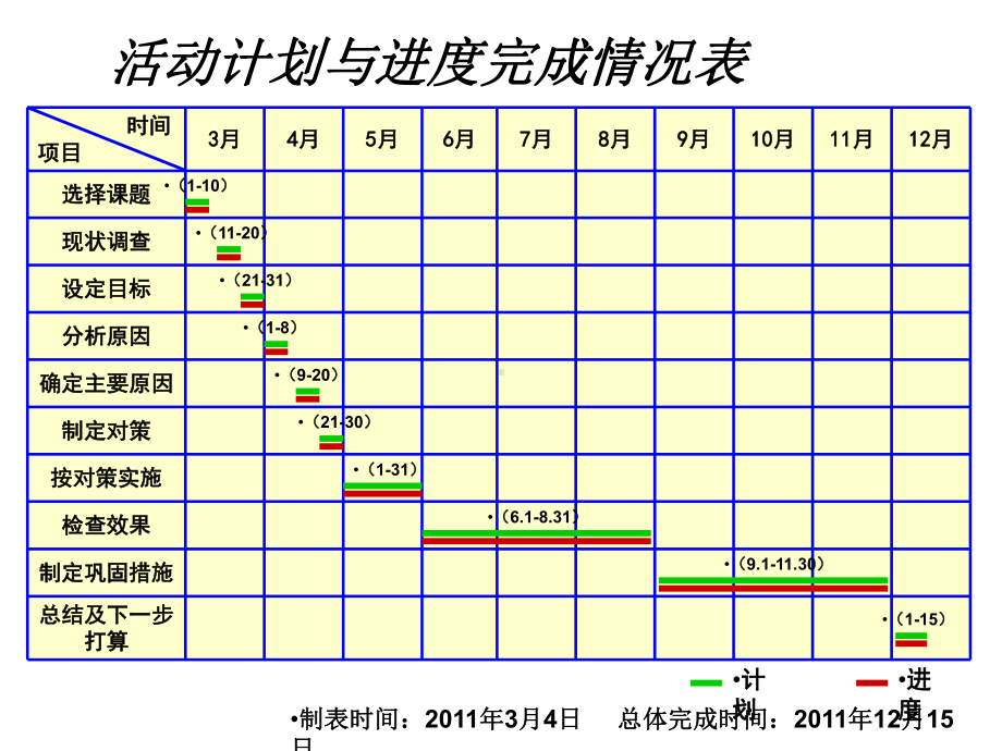 QC成果降低3汽轮机轴瓦振动值课件.ppt_第3页