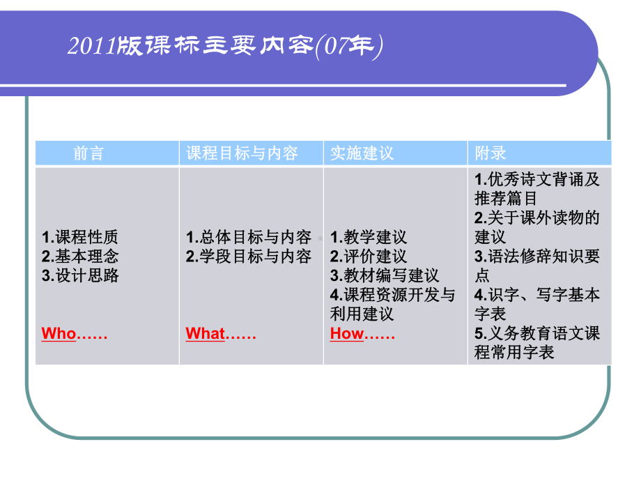 为学生学习语言文字运用而教课件.ppt_第3页