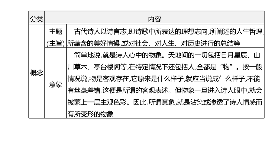 2020年浙江中考语文复习冲刺专题09古代诗歌鉴赏课件.pptx_第3页