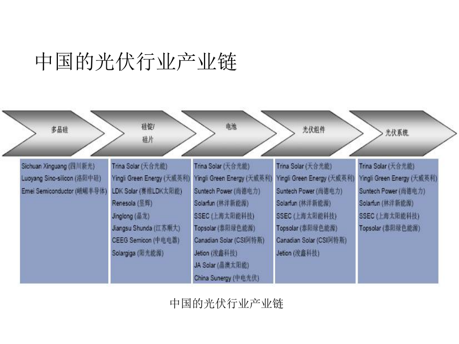 01电池生产工艺课件.ppt_第3页