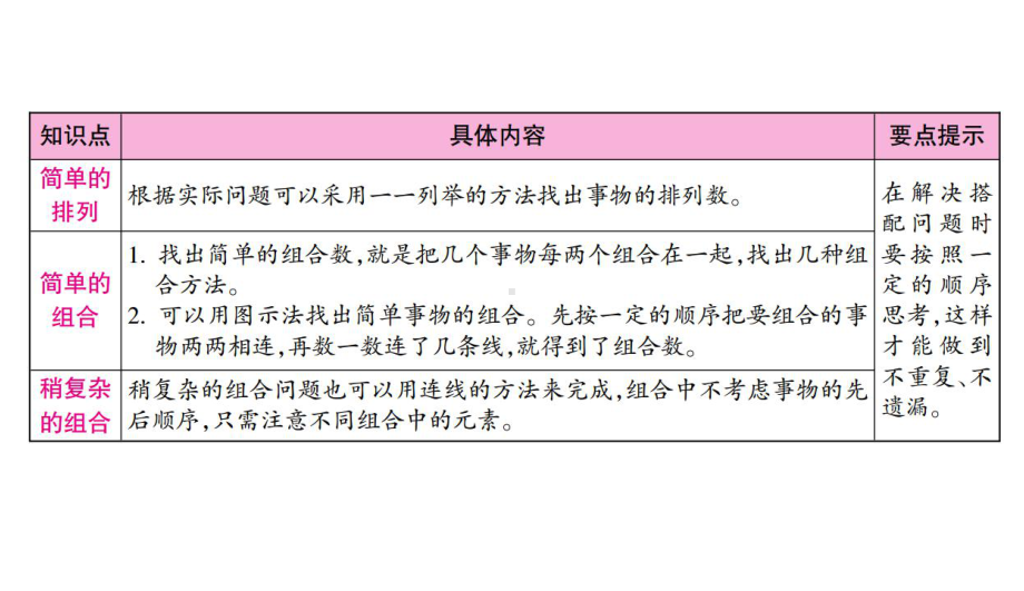 三年级下册数学第8单元数学广角-搭配(二)整理和复习)人教版课件.ppt_第2页