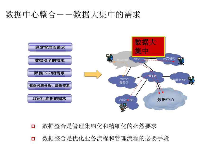 H3C数据中心解决方案0804课件.ppt_第3页