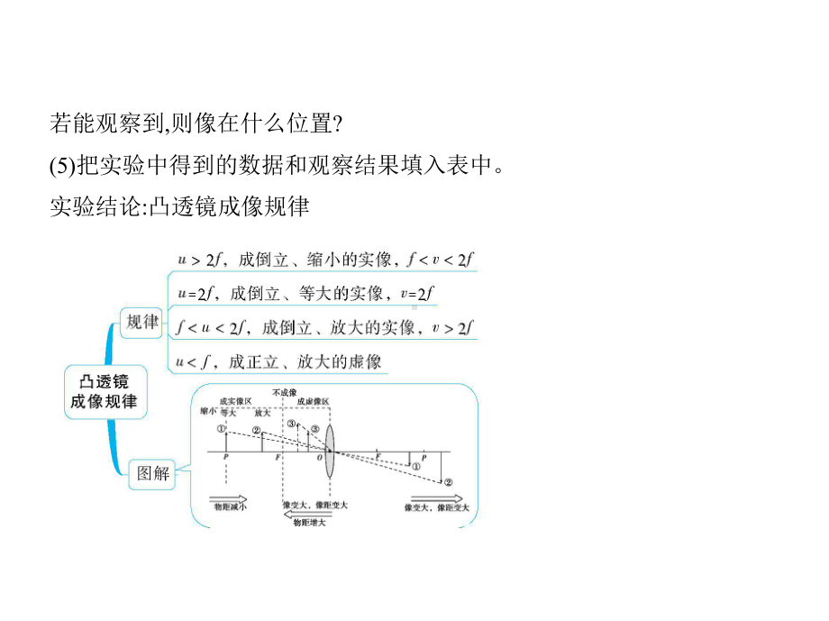 2020届人教版八年级物理上第五章《透镜及其应用》第3节凸透镜成像的规律课件.pptx_第3页