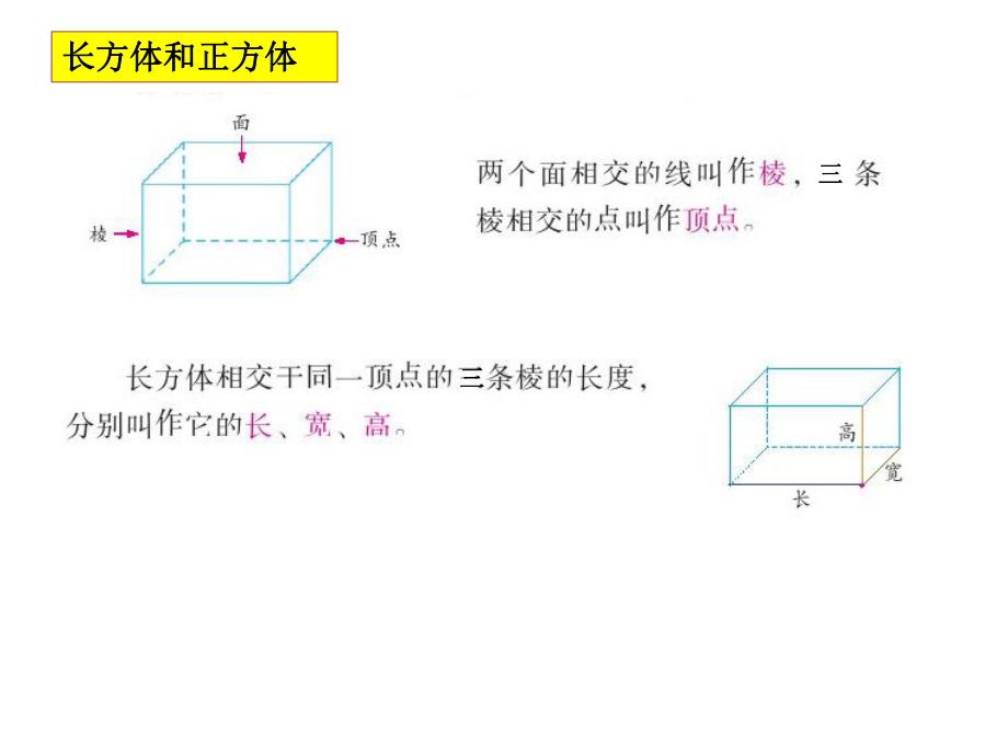 (苏教版)六年级数学上册《长方体和正方体》单元知识点汇总课件.ppt_第2页