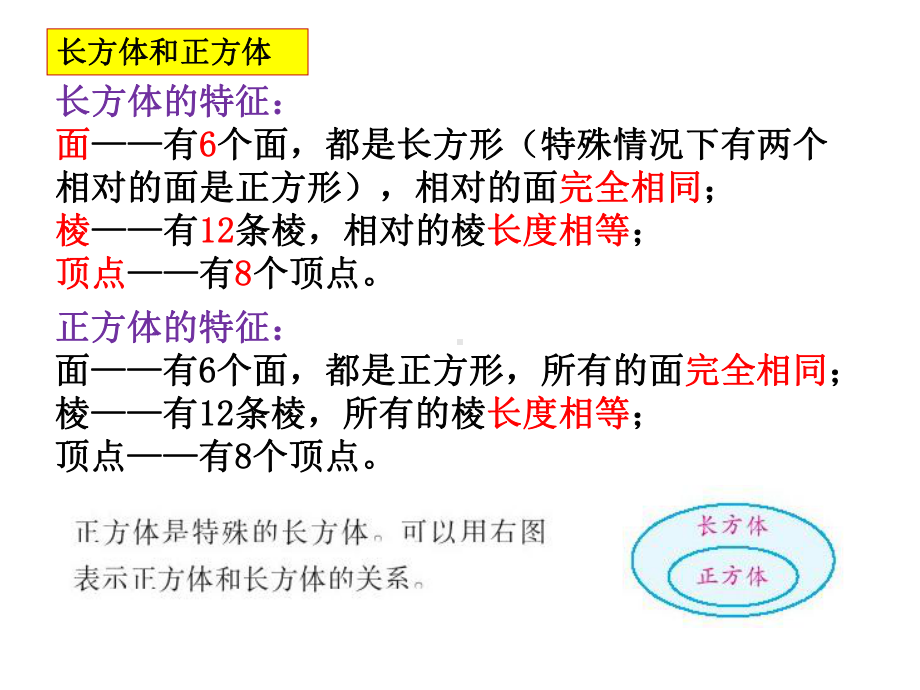 (苏教版)六年级数学上册《长方体和正方体》单元知识点汇总课件.ppt_第3页