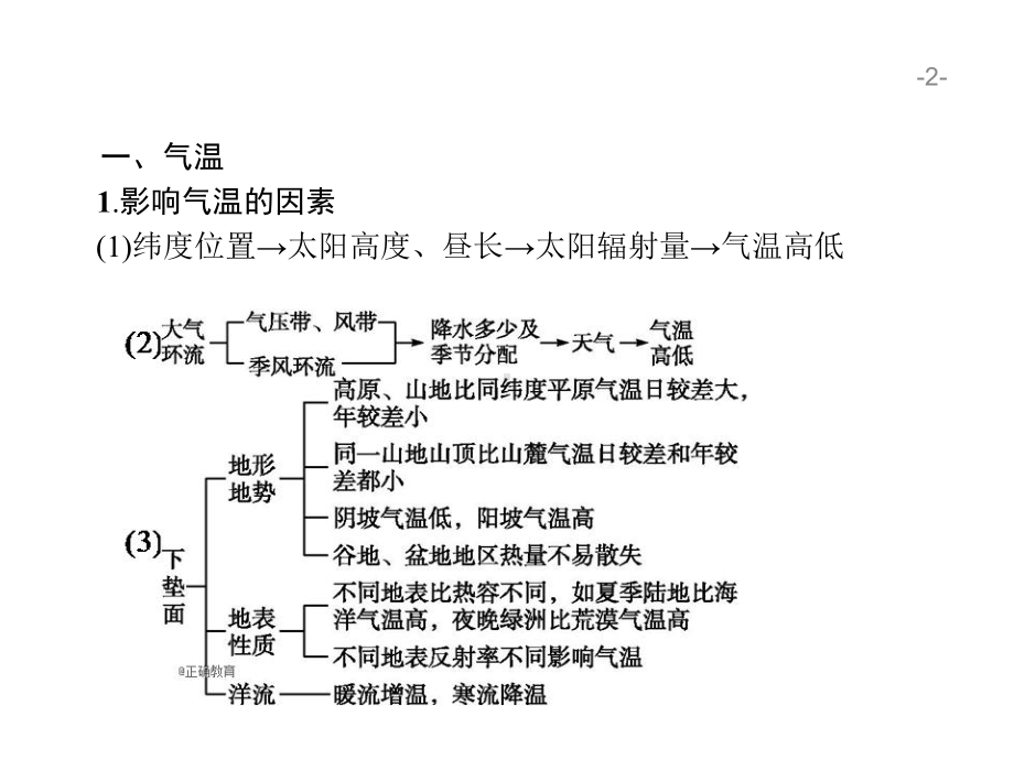 2020届高中地理二轮微专题：微专题3气温和降水课件.ppt_第2页