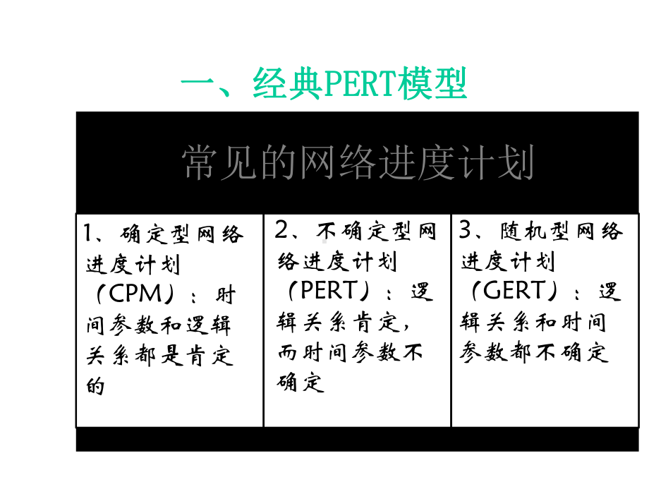 PERT计划评审技术课件.ppt_第3页