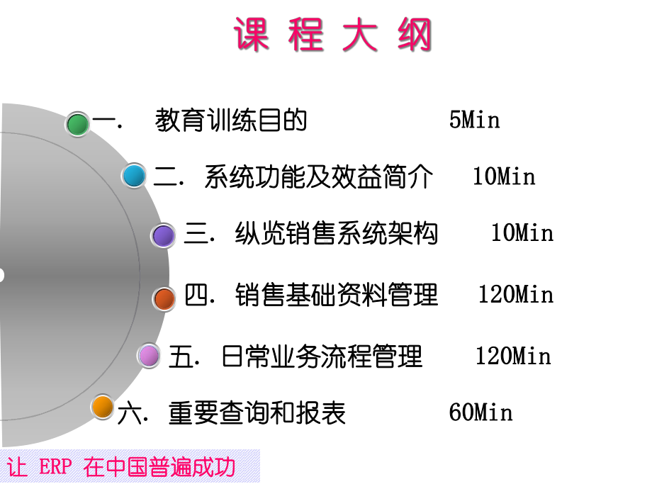 TIPTOP销售系统管理课件.ppt_第2页