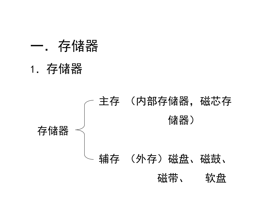 《操作系统》第四章存储器管理课件.ppt_第3页